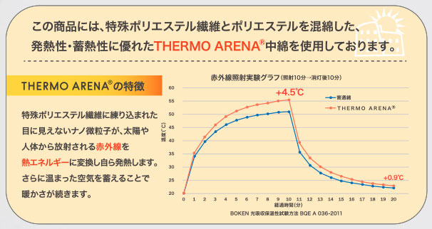 THERMO　ARENA
